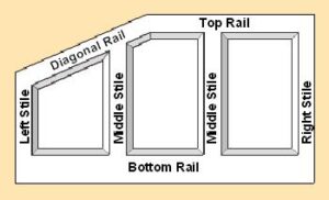 diagram of wainscoting panel with each component defined. The Stiles, Rails and Inner Panels are identified in this picture